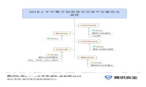 数字货币钱包的未来：把握机遇与挑战