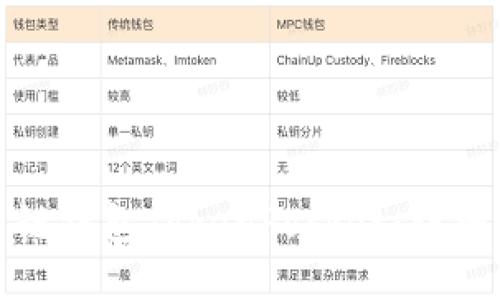 如何下载多链钱包TokenPocket：详细步骤与技巧