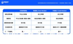 数字货币钱包套利：抓住市场机遇的实用指南