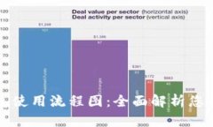 ### 加密钱包使用流程图：全面解析您的数字资产