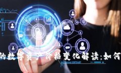 TPWallet中的数字资产价格变化解读：如何看涨与看