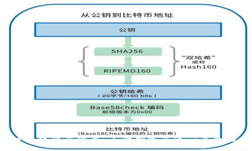 区块链的起源与发展：由谁创造了这一革命性技术？