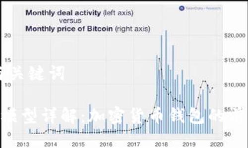 ### 标题与关键词

TPWalletTPT模型详解：加密货币钱包的前沿设计与应用