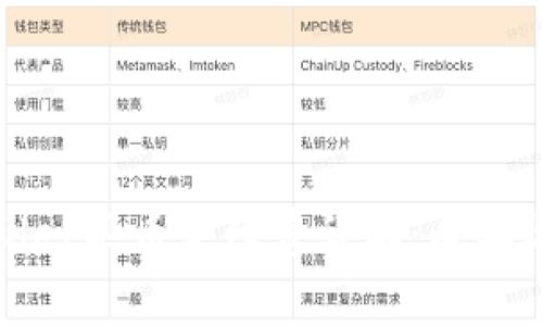 TPWallet买币手续费详解：成本与策略