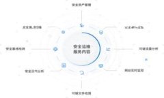 思考一个且的优质 biaoti USDT到底从哪里购买？新