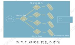 区块链美人鱼钱包地址：什么是美人鱼钱包，如