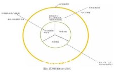 如何注册数字人民币钱包：详细指南与常见问题