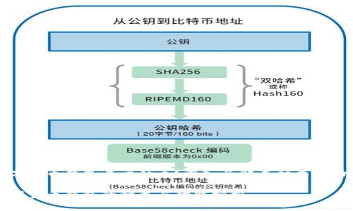 数字货币钱包属于什么？深入了解其种类和功能

数字货币钱包的种类与功能分析