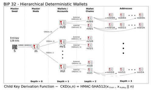 如何在TPWallet中安全存储CFX币？