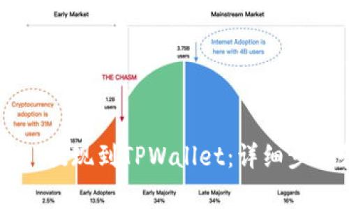 如何将火币HT提现到TPWallet：详细步骤和注意事项