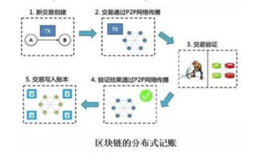 柴犬币实时价格走势分析：投资者必读指南/

柴犬币, 加密货币, 实时价格, 投资策略/guanjianci

### 内容主体大纲

1. 引言
   - 柴犬币的背景与介绍
   - 柴犬币在加密货币市场的地位

2. 柴犬币的实时价格
   - 实时价格查询方式
   - 影响柴犬币价格的因素

3. 柴犬币的投资前景
   - 市场趋势与分析
   - 主要投资者的看法

4. 如何参与柴犬币的交易
   - 注册交易所、钱包选择
   - 交易操作步骤

5. 风险与注意事项
   - 投资柴犬币的风险
   - 如何规避投资风险

6. 未来展望
   - 柴犬币的发展潜力
   - 市场变化与投资策略调整

7. 结论
   - 总结柴犬币投资的优势与挑战

### 详细内容

#### 引言

柴犬币（Shiba Inu Coin）是一种以狗狗和“宠物文化”为主题的加密货币，自2020年底推出以来受到广泛关注。它以其低廉的价格和趣味的社区文化而迅速走红。与其他主流加密货币相比，柴犬币更像是一种“模因货币”，其价格波动受到社交媒体和大众情绪的影响尤为明显。

本文将围绕柴犬币的实时价格进行深入分析，以帮助投资者更好地把握市场动态和投资机会。

#### 柴犬币的实时价格

##### 实时价格查询方式

获取柴犬币的实时价格可以通过多种途径，其中包括加密货币交易所、价格追踪网站及应用程序。例如，CoinMarketCap和CoinGecko等网站都提供实时的价格更新及市场数据。

用户也可以在手机上下载相关的加密货币APP，这些APP通常会以推送通知的形式告知您价格变动及市场动态。

##### 影响柴犬币价格的因素

柴犬币的价格波动受到多种因素的影响。例如，社区活跃度、市场情绪、重要新闻和社交媒体上的讨论都是常见的影响因素。当知名人士或Twitter用户发文提到柴犬币时，往往会引起价格的大幅波动。

此外，加密货币整体市场状况也会对柴犬币造成影响。例如，比特币和以太坊的价格涨跌通常会影响整个市场的情绪，包括柴犬币的表现。

#### 柴犬币的投资前景

##### 市场趋势与分析

柴犬币的投资前景备受争议。一方面，柴犬币以其低门槛吸引了大量零散投资者，成为了一种“入门币”。另一方面，该项目本身缺乏技术支撑和实际应用，使得其长期价值受到质疑。

目前市场上的许多分析师认为，在大型机构投资者纷纷进入加密市场的背景下，柴犬币的价格可能会继续受到波动。但无论如何，投资者在参与之前都需要充分了解市场，分析短期与长期的风险与收益。

##### 主要投资者的看法

不同的投资者对柴犬币的看法不尽相同。部分投资者对此持乐观态度，认为柴犬币将在未来有更广泛的应用和更高的价值。而另一些投资者则对柴犬币持谨慎态度，强调风险问题。

在社交媒体上，我们可以看到各种不同的投资观点。对于新手投资者而言，参与社区讨论，保持对市场的敏感度是十分必要的。

#### 如何参与柴犬币的交易

##### 注册交易所、钱包选择

参与柴犬币的交易首先需要选择合适的交易平台。常见的交易所有Binance、Coinbase等，用户需要在这些平台注册账户并完成实名认证。此外，安全性是选择交易所时的重要考虑因素。

在购买柴犬币的过程中，选择合适的钱包也至关重要。用户可以选择热钱包（在线钱包）或冷钱包（离线钱包），根据自己的需求来选择合适的存储方式。

##### 交易操作步骤

完成注册后，用户可以通过将法币或其他加密货币存入交易所账户，再进行柴犬币的买入操作。在交易界面输入交易数量，确认信息无误后进行交易即可。

建议新手用户在初次交易前，了解各种交易模式，例如限价单、市场单等，以便选择最适合自己的交易方式。

#### 风险与注意事项

##### 投资柴犬币的风险

投资柴犬币的风险主要体现在价格波动和市场操控。此外，由于缺乏监管，投资者容易成为价格操控的受害者。网络诈骗与虚假信息也是投资者需关注的问题。

因此，投资者在选择进行投资之前，必须进行充分的市场调研，以及关注安全性，并分散投资，降低风险。

##### 如何规避投资风险

规避投资风险的主要方法有多元化投资、技术分析及市场情绪把握等。此外，设置止损点也是有效的风险控制措施。

最后，保持理智投资心态，不盲目跟风是规避风险的重要策略之一。

#### 未来展望

##### 柴犬币的发展潜力

尽管柴犬币被视为一种模因货币，但其背后的社区支持和推广力度为其未来发展带来了潜在机遇。随着加密行业的逐渐成熟，柴犬币可能会迎来更多的应用场景。

此外，柴犬币较低的市场价值以及全新技术的应用可能使其获得进一步发展的机会。

##### 市场变化与投资策略调整

投资者应根据市场变化及时调整投资策略，例如观察宏观经济形势的变化、行业政策的影响以及其他加密货币的走势。

投机型投资者可以考虑利用短期波动进行交易，而长期投资者则需要考虑柴犬币的基本面变化。

#### 结论

柴犬币作为一种新兴的加密货币，其市场发展潜力仍待观察。投资者在参与之前，必须充分理解其价格波动的潜在因素，并根据市场和个人情况合理规划投资策略。

### 相关问题

#### 问题1：柴犬币是什么？其背后有什么样的社区？

#### 问题2：柴犬币的历史和发展历程是怎样的？

#### 问题3：目前有哪些途径可以实时跟踪柴犬币的价格？

#### 问题4：投资柴犬币与其他加密货币有什么不同？

#### 问题5：如何评估柴犬币的投资风险？

#### 问题6：未来柴犬币的市场前景如何？投资者应如何应对？

可以根据上面的框架和问题进行细化，每个问题600字详细阐述。