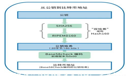 
如何使用TP钱包创建多签钱包：一步步指南