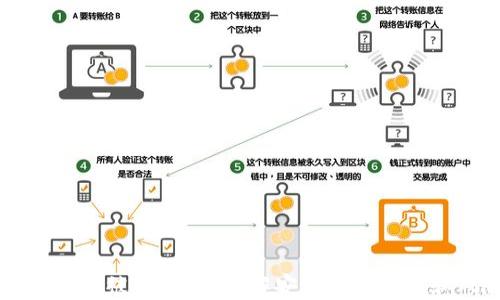 
虚拟币钱包会被盗号吗？了解安全防护措施和风险分析