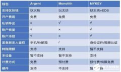 tpwallet转账无矿工费的真相与应用指南