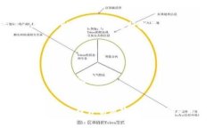   区块链钱包锁仓的完整指南：如何确保资产安全