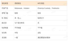 思考一个且的优质如何在TPWallet上取消闪兑授权的
