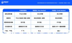 加密钱包如何安全转移到交易平台账号：完整指