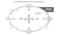 TokenPocket的英文读音可以直接分解为两个部分：