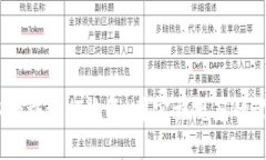    如何重新访问已删除的TPWallet地址  /  guanjianc