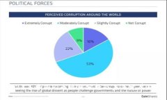 2023年中国Pi币现状分析及未来发展趋势