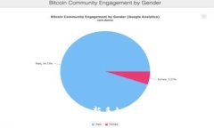 CoinBTC数字货币投资指南：新手如何在快速发展的