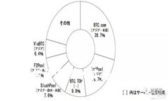 数字货币钱包的猜涨跌功能：如何使用与投资策