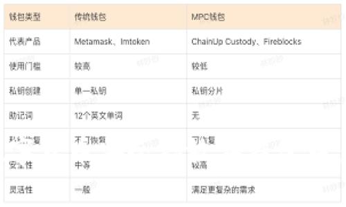如何将数字货币安全存放在钱包中：详细指南