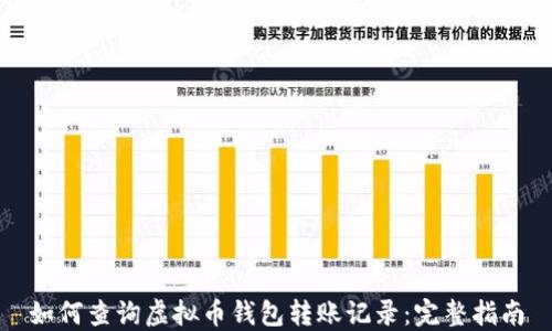 
如何查询虚拟币钱包转账记录：完整指南