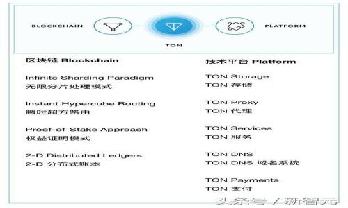 tpwallet如何委托买币：全面指南