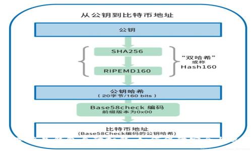 数字藏品钱包自动扣钱：如何保障安全与透明