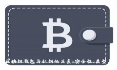 全面解析区块链钱包与私钥的关系：安全性、类