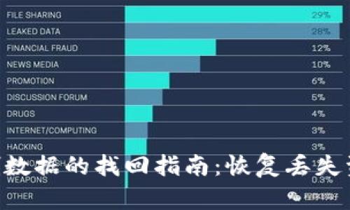 TP Wallet误删数据的找回指南：恢复丢失资产的有效方法