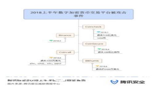 详解TokenPocket钱包内的交易机制及使用技巧