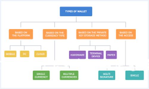 如何在TPWallet上更新过期信息：全面指南