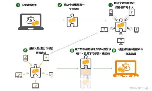 如何从TPWallet的观察区中提取资产？步骤详解与风险提示