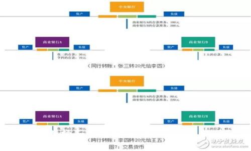 如何选择和使用安全的BTC钱包软件？