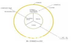 冷钱包区块链公司的崛起与未来发展