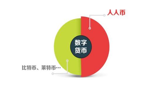 
区块链钱包授信额度详解：如何安全管理你的数字资产
