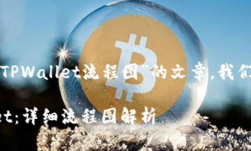 要创建一篇关于“苹果手机下载TPWallet流程图”的文章，我们可以从以下几个方面进行布局。

如何在苹果手机上下载TPWallet：详细流程图解析