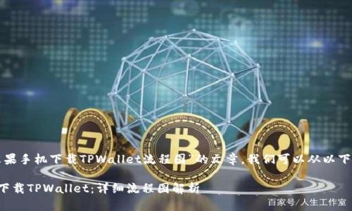 要创建一篇关于“苹果手机下载TPWallet流程图”的文章，我们可以从以下几个方面进行布局。

如何在苹果手机上下载TPWallet：详细流程图解析