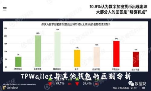 TPWallet与其他钱包的区别分析