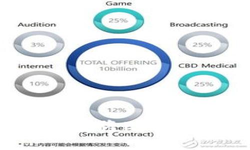 如何选择合适的钱包将欧易转账至TP：全面指南