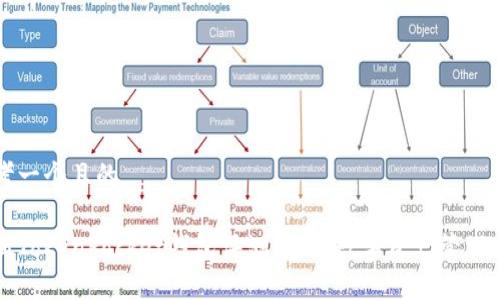思考一个且的

最新TokenPocket钱包评测：您的数字资产管理助手