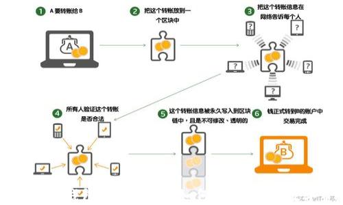 
数字货币钱包使用指南：如何保护你的数字资产