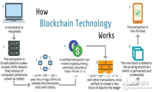 数字货币搬砖所需工具指南