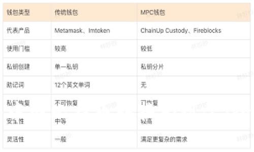 如何将中国比特币转换为现金：全面指南