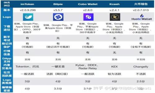 
如何在TPWallet中查看您的购买币种