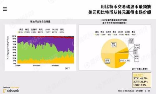    TPWallet和Pig币：数字货币的新机会  / 

 guanjianci  TPWallet, Pig币, 数字货币, 加密货币  /guanjianci 

## 内容主体大纲

1. **引言**
   - TPWallet概述
   - Pig币简介
   - 数字货币的兴起

2. **TPWallet的功能与特点**
   - 钱包安全性
   - 用户界面和用户体验
   - 支持的数字货币种类
   - 交易与兑换功能

3. **Pig币的价值分析**
   - Pig币的背景
   - 市场趋势与分析
   - Pig币的使用场景
   - 网络效果和社区支持

4. **如何使用TPWallet管理Pig币**
   - TPWallet下载与安装
   - 创建和管理Pig币钱包
   - 如何进行Pig币的转账与接收
   - 兑换和交易Pig币的技巧

5. **数字货币投资的风险与回报**
   - 市场波动性
   - 安全风险
   - 法规环境
   - 投资策略

6. **未来展望：TPWallet和Pig币的发展趋势**
   - 技术创新的影响
   - 用户增长与社区建设
   - 预期市场表现
   - 对其他数字资产的影响

7. **总结**
   - 关键要点
   - 个人投资建议
   - 对未来的展望

---

## 正文内容

### 引言
在当前的金融科技浪潮中，数字货币的应用逐渐成为一项热门趋势。TPWallet作为一款新的数字货币钱包，正迎来了用户的关注。同时，作为一种潜力币种，Pig币也逐步进入公众视野。本文将深入探讨TPWallet和Pig币的特点、使用方法及其在数字货币市场中的地位。

### TPWallet的功能与特点
钱包安全性
TPWallet致力于为用户提供安全可靠的资产保护。钱包采用了先进的加密技术，确保用户的私钥和资产不会轻易被黑客攻击。此外，用户还可以通过设置多重签名和二次认证，增强账户安全性。

用户界面和用户体验
TPWallet的界面设计直观，用户无需很高的技术背景就能轻松上手。提供一键式操作，无论是转账、接收还是其他操作，用户都能迅速完成。此外，TPWallet还支持多语言，方便全球用户使用。

支持的数字货币种类
TPWallet支持多种主流加密货币，包括Bitcoin、Ethereum、及各种山寨币，Pig币也在支持之列。这样的多样性使得用户能够在一个平台上管理不同的数字资产，带来便利。

交易与兑换功能
TPWallet不仅提供存储功能，还允许用户直接进行数字货币的交易与兑换。用户可以在钱包内将Pig币兑换为其他数字货币，或其他货币兑换为Pig币，增加了资产的流动性。

### Pig币的价值分析
Pig币的背景
Pig币作为一种新兴的加密货币，旨在打造一个更加公平的交易生态。Pig币的设计理念强调社区驱动，致力于为用户提供透明和安全的交易体验。项目团队由多位区块链专家组成，确保技术的前沿性和模型的有效性。

市场趋势与分析
在当前的加密货币市场中，Pig币虽然处于一个相对初期的阶段，但凭借独特的价值主张和不断扩展的社区，其市场表现逐渐向好。许多分析师认为Pig币具备未来上涨的潜力，预测其市场价值将进一步提升。

Pig币的使用场景
Pig币的应用场景丰富，包括在线购物、服务支付及数字资产投资等。越来越多的商家开始接受Pig币作为支付方式，使得用户体验愈加顺畅。同时，Pig币还可以在多种DApp中使用，进一步提升其实用性。

网络效果和社区支持
 Pig币的成功离不开其活跃的社区支持。项目不断在社交媒体和线下活动中推广，增强了用户的参与感。此外，社区成员通过各类通证激励机制促进交易和持有，增强网络效应。

### 如何使用TPWallet管理Pig币
TPWallet下载与安装
用户可在官方网站或应用商城下载TPWallet，并根据提示进行安装。钱包支持多个平台，用户可以根据自己的设备选择合适版本。

创建和管理Pig币钱包
安装完成后，用户可以通过注册账户创建Pig币钱包。系统会生成一个独特的助记词，用户必须妥善保存，以防止资产丢失。用户界面简单易懂，即使是新手用户也能迅速掌握。

如何进行Pig币的转账与接收
用户在TPWallet中，可以轻松实现Pig币的转账和接收。在进行转账时，只需输入接收方的地址以及金额，确认后即可完成交易。系统会实时更新钱包余额，保证用户资产的实时性。

兑换和交易Pig币的技巧
TPWallet内部的兑换功能使得用户能够以最佳价格进行资产交换。用户可以设置价格提醒，及时掌握市场动态。此外，建议用户在选择交易时机时，关注市场行情，避免因价格波动而带来损失。

### 数字货币投资的风险与回报
市场波动性
数字货币市场具有高度的波动性。投资者需要具备一定风险意识，适应价格剧烈波动带来的影响。在选择投资时，建议采用分散投资策略，以降低风险。

安全风险
安全问题是数字货币投资中的一大隐患。用户需避免在不安全的网络环境下进行交易，确保使用两步验证、冷钱包等安全措施，保护资产不受攻击。

法规环境
数字货币的法律法规尚处于不断发展中。各国对于数字货币的监管态度存在差异，因此投资者需密切关注相关政策变化，以规避因法规导致的投资风险。

投资策略
在投资数字货币时，建议用户根据自己的风险承受能力，制定合适的投资策略。同时，密切关注技术新闻、市场动态和行业趋势，保持信息的及时性，做出合理的投资决策。

### 未来展望：TPWallet和Pig币的发展趋势
技术创新的影响
随着区块链技术的不断发展，TPWallet和Pig币都有望通过技术创新迎来新机遇。未来可能引入更多先进的功能与服务，增强用户的使用体验。

用户增长与社区建设
TPWallet与Pig币在用户增长和社区建设上都有良好的表现。通过社区活动、产品更新等方式，用户黏性进一步增强，社区活跃度持续提升。

预期市场表现
针对Pig币的市场表现，分析师普遍看好。随着用户基数的扩大和应用场景的丰富，Pig币的价值有望迎来新一轮的上涨。

对其他数字资产的影响
TPWallet和Pig币的成功或将激励更多新项目的出现，促进整个数字资产市场的繁荣。其独特的创新精神为其他项目提供了借鉴思路，推动行业健康发展。

### 总结
TPWallet和Pig币的结合，展现了数字货币领域的无限潜力。用户在享受技术带来的便利时，也要不忘初心，保持对市场变化的敏感性。同时，建议个人根据自身的风险承受能力制定合理的投资策略，以便在未来的数字资产市场中把握机会。

---

## 相关问题探索

1. **TPWallet的安全性如何保障？**
   
2. **Pig币的市场前景和竞争分析如何？**

3. **如何在TPWallet上进行安全的交易？**

4. **数字货币投资的主要风险有哪些？**

5. **未来数字货币行业可能出现哪些新趋势？**

6. **社区对Pig币的支持如何影响其价值？**

### 问题1: TPWallet的安全性如何保障？
TPWallet的安全机制
为了保障用户的资产安全，TPWallet采用了一系列安全措施：
ul
listrong私钥加密：/strong用户的私钥存储在本地设备中，并使用高效的加密算法进行保护，避免被非法获取。/li
listrong多重签名技术：/strongTPWallet支持多重签名，增强交易的安全性。用户可选择在进行大额交易时启用此功能。/li
listrong定期安全审核：/strong项目团队定期进行安全性评审，发现并修复可能的安全漏洞，保障平台的整体安全。/li
listrong用户教育：/strongTPWallet还通过社区活动和在线教程，增强用户的安全意识，指导他们妥善处理私钥和进行交易。/li
/ul

### 问题2: Pig币的市场前景和竞争分析如何？
Pig币的市场前景分析
Pig币在当前市场中的表现逐渐引起投资者和分析师的关注。以下是对其市场前景的分析：
ul
listrong市场需求：/strong随着加密货币的普及，Pig币的使用场景也在不断扩展，吸引了越来越多的应用。/li
listrong竞争优势：/strongPig币团队具备丰富的区块链经验，开发了一款易于使用且具有丰富功能的数字钱包。/li
listrong社区支持：/strong活跃的社区能促进Pig币的传播，通过口碑营销扩大影响力。/li
listrong合规性：/strong在政策环境日益严格的背景下，Pig币团队也积极寻求合规途径，从而减小政策风险。/li
/ul

### 问题3: 如何在TPWallet上进行安全的交易？
安全交易的步骤
在TPWallet上进行安全交易时，建议用户遵循以下步骤：
ul
listrong选择安全网络：/strong在进行任何交易时，请确保处于安全的网络环境中，避免公共Wi-Fi。/li
listrong双重验证设置：/strong开启双重验证，增强账户的安全性。每次登录需要输入手机验证码，确保仅自己能访问账户。/li
listrong确认交易信息：/strong每次进行交易前，仔细核对收款方地址和交易金额，防止因操作失误造成损失。/li
listrong定期更新钱包：/strong保持TPWallet及其功能的更新，获取最新的安全补丁和功能提升。/li
/ul

### 问题4: 数字货币投资的主要风险有哪些？
投资风险分类
在数字货币投资过程中，会面临以下几种主要风险：
ul
listrong市场波动：/strong价格波动剧烈，可能导致短时间内资产大幅缩水，投资者需具备一定的心理承受能力。/li
listrong技术风险：/strong数字货币的技术复杂，有可能因技术问题导致资产损失。用户需确保了解如何安全使用钱包和交易所。/li
listrong合规风险：/strong加密货币政策法规尚不完善，新的政策可能影响市场表现。投资者应关注相关法规动态。/li
listrong诈骗风险：/strong市场上存在很多不法项目和诈骗，投资者在选择项目时需提高警惕，谨慎投资。/li
/ul

### 问题5: 未来数字货币行业可能出现哪些新趋势？
行业发展趋势
未来数字货币行业有可能出现以下几种趋势：
ul
listrong企业应用：/strong越来越多的企业将探索使用数字货币，推动其在支付、供应链等多个领域的应用。/li
listrong监管合规：/strong各国针对数字货币的监管政策将趋于系统化，更多合规项目将获得用户和资本的信任。/li
listrong技术革新：/strong新技术的崛起将推动行业发展，例如量子计算、分布式账本等。/li
listrong去中心化金融（DeFi）：/strongDeFi的崛起可能会让更多用户参与到无中介金融交易中，进一步扩大市场规模。/li
/ul

### 问题6: 社区对Pig币的支持如何影响其价值？
社区影响分析
社区是数字货币项目重要的组成部分，对Pig币的价值影响深远：
ul
listrong用户基数的增加：/strong社区成员的数量直接影响Pig币的用户基础，用户越多，市场接受度越高。/li
listrong促进交易的流动性：/strong活跃的社区将促进Pig币的交易，增加市场的流动性。/li
listrong提升项目可信度：/strong强大的社区支持会提升项目的可信度，吸引更多潜在投资者前来参与。/li
listrong反馈和改进：/strong社区用户的反馈将促使开发团队不断和更新产品，形成良性循环。/li
/ul