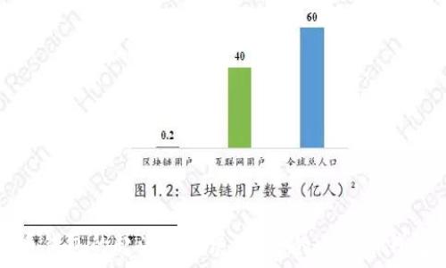   
比特币钱包的起源与发展：最早的比特币钱包介绍