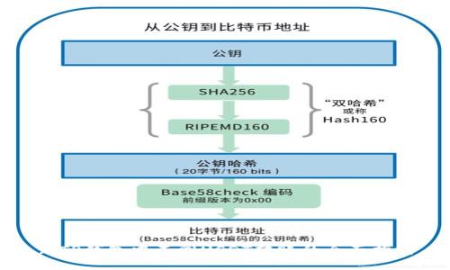 : TP钱包中不同USDT转账的全面指南